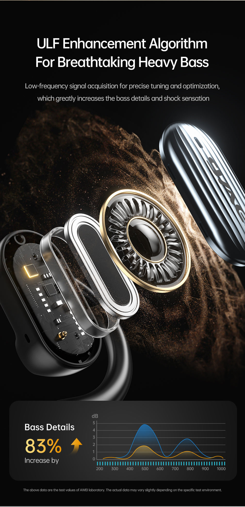 Awei T95 Auricolari open-ear